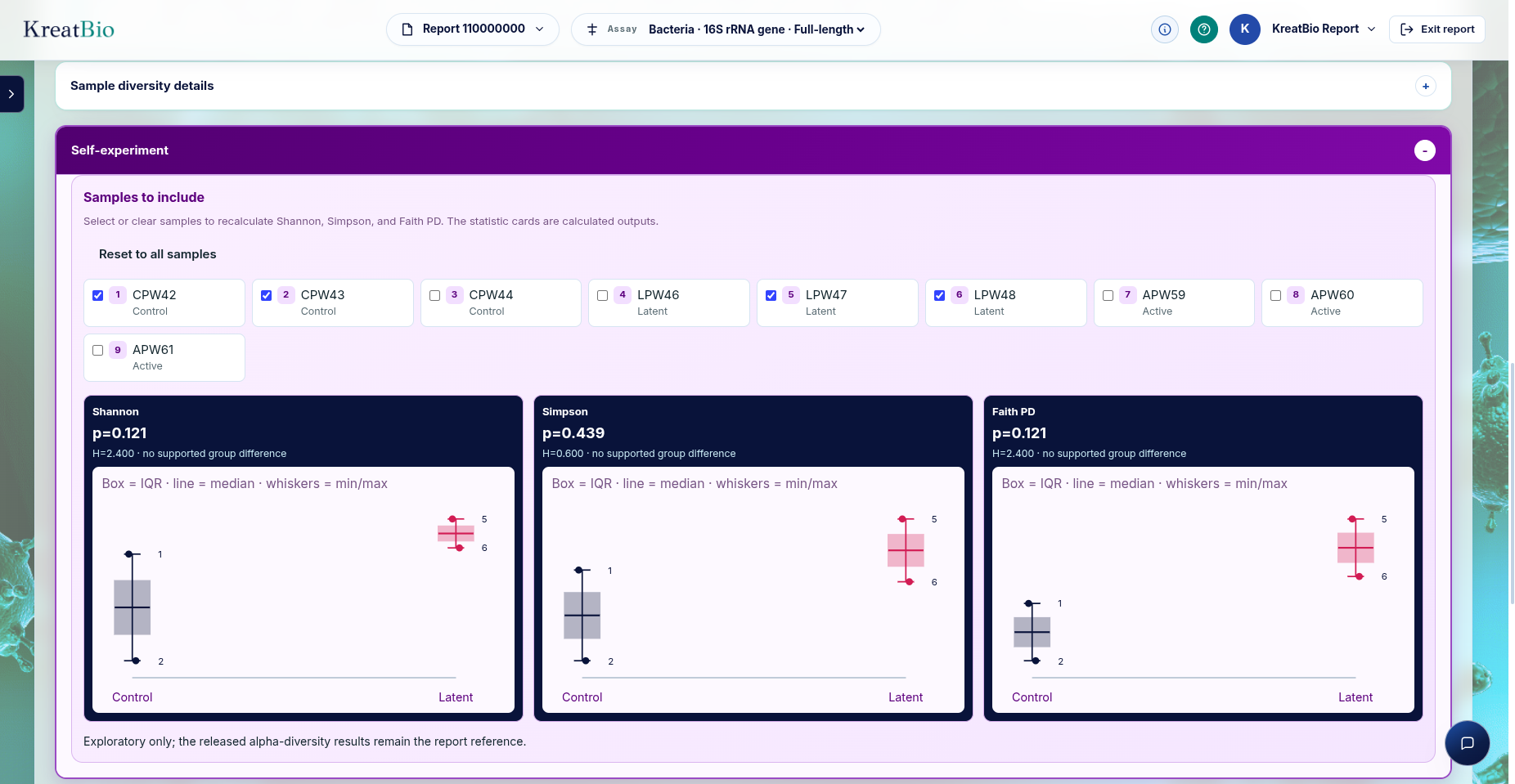KreatBio sequencing insights portal diversity analysis comparing sample cohorts