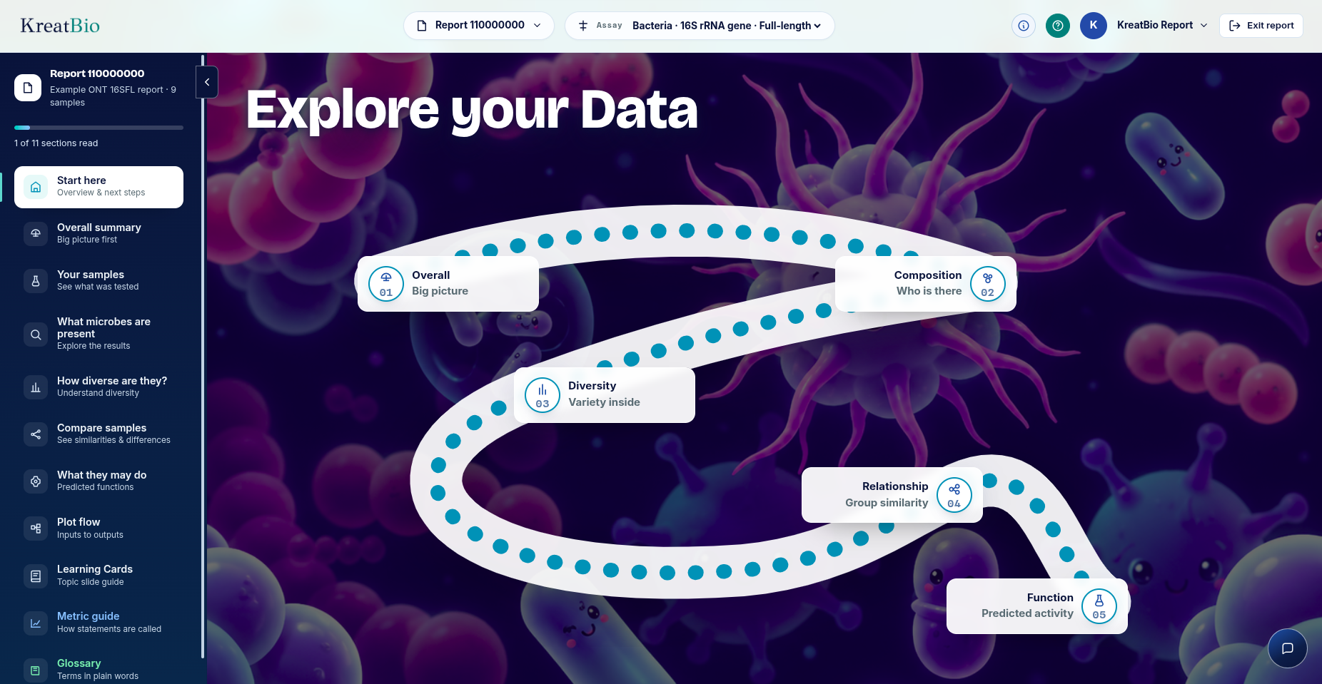 Explore your data workflow in the KreatBio sequencing insights portal