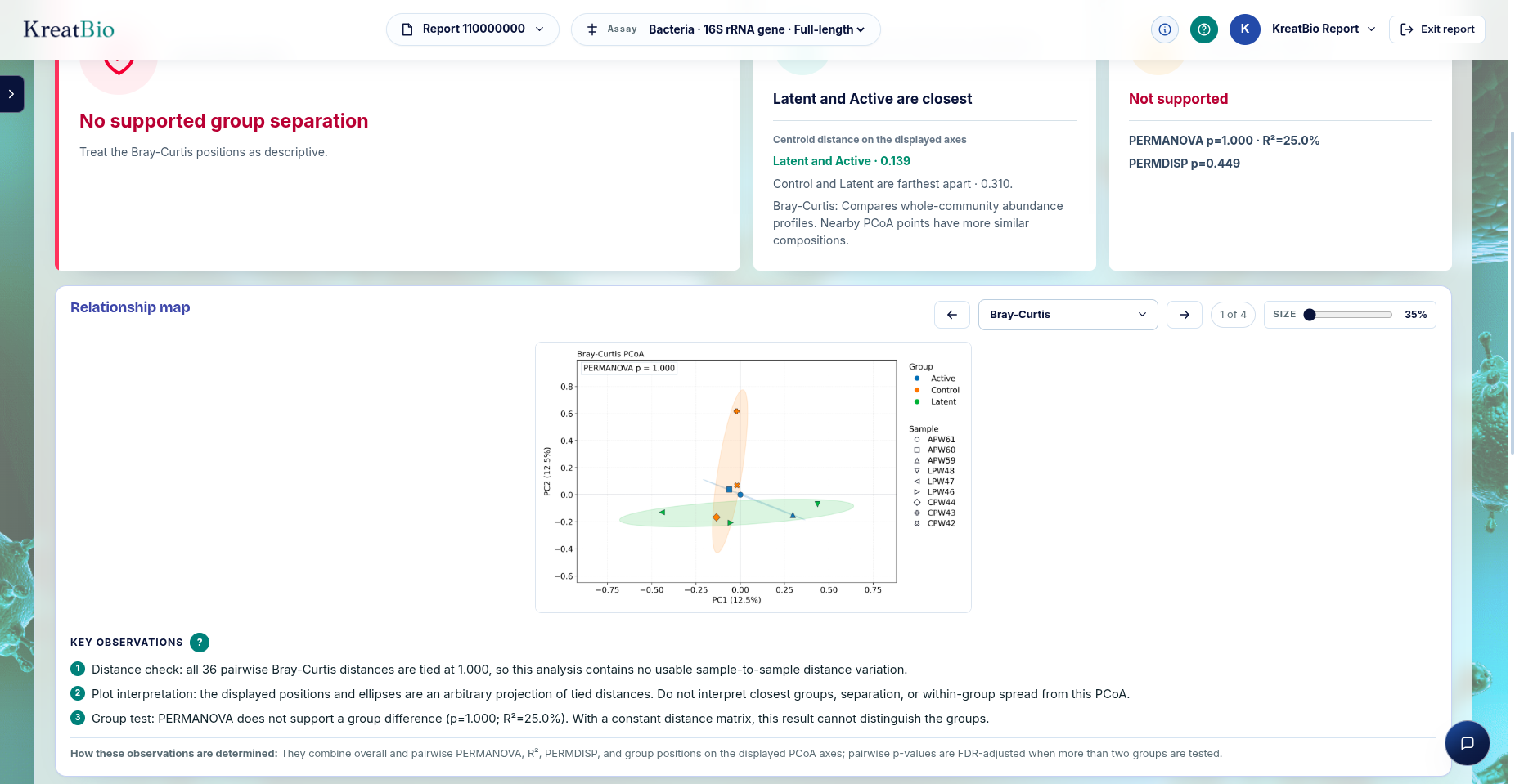 KreatBio sequencing insights portal group-separation analysis screen