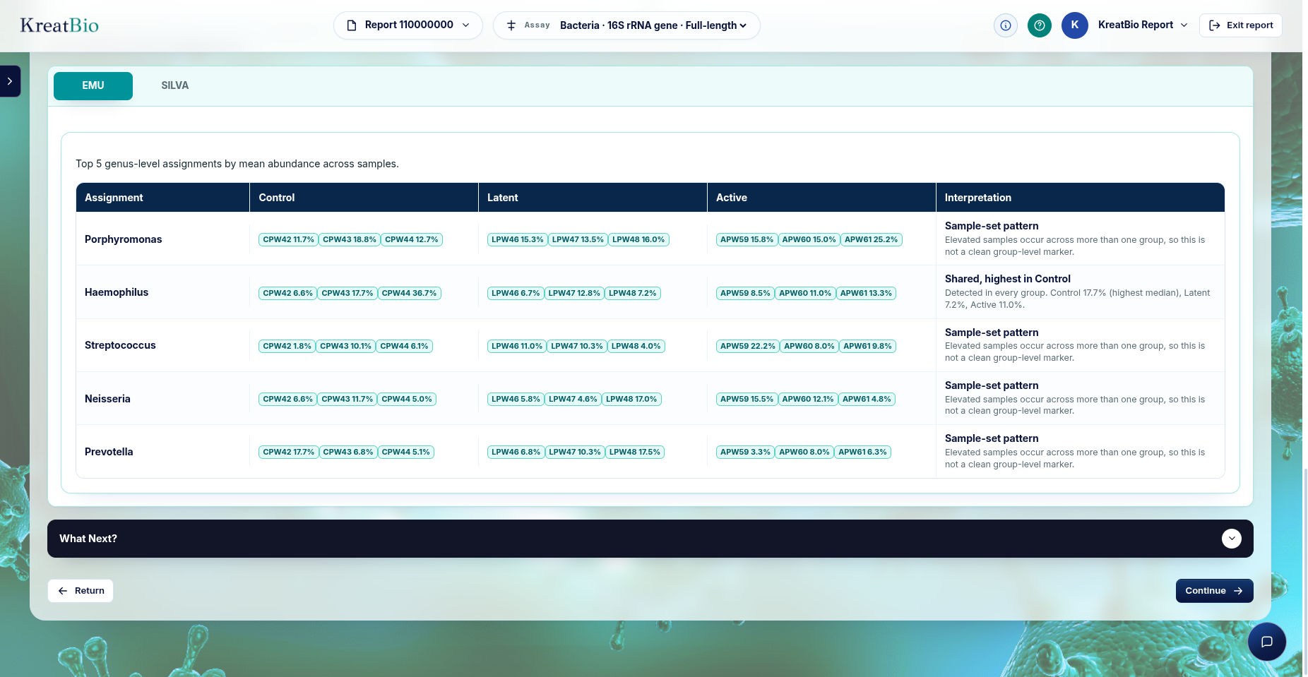 KreatBio sequencing insights portal sample comparison table