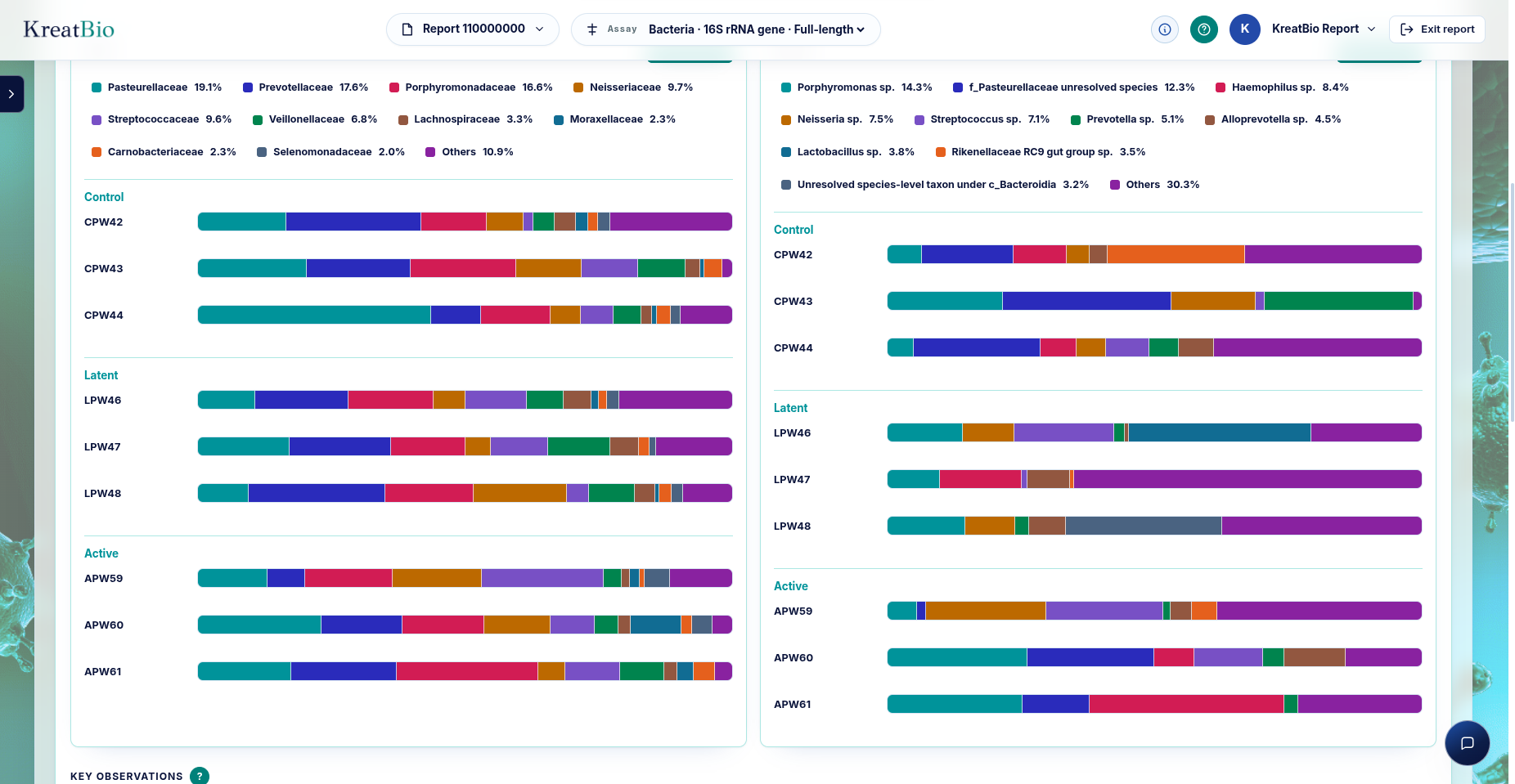 KreatBio sequencing insights portal stacked taxonomic composition charts