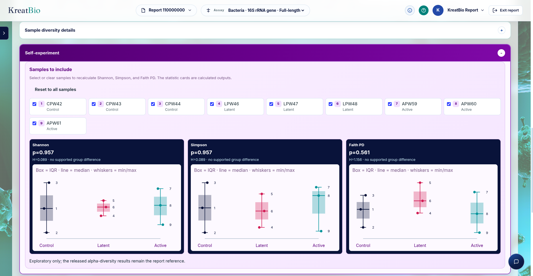 KreatBio sequencing insights portal diversity analysis with three sample groups