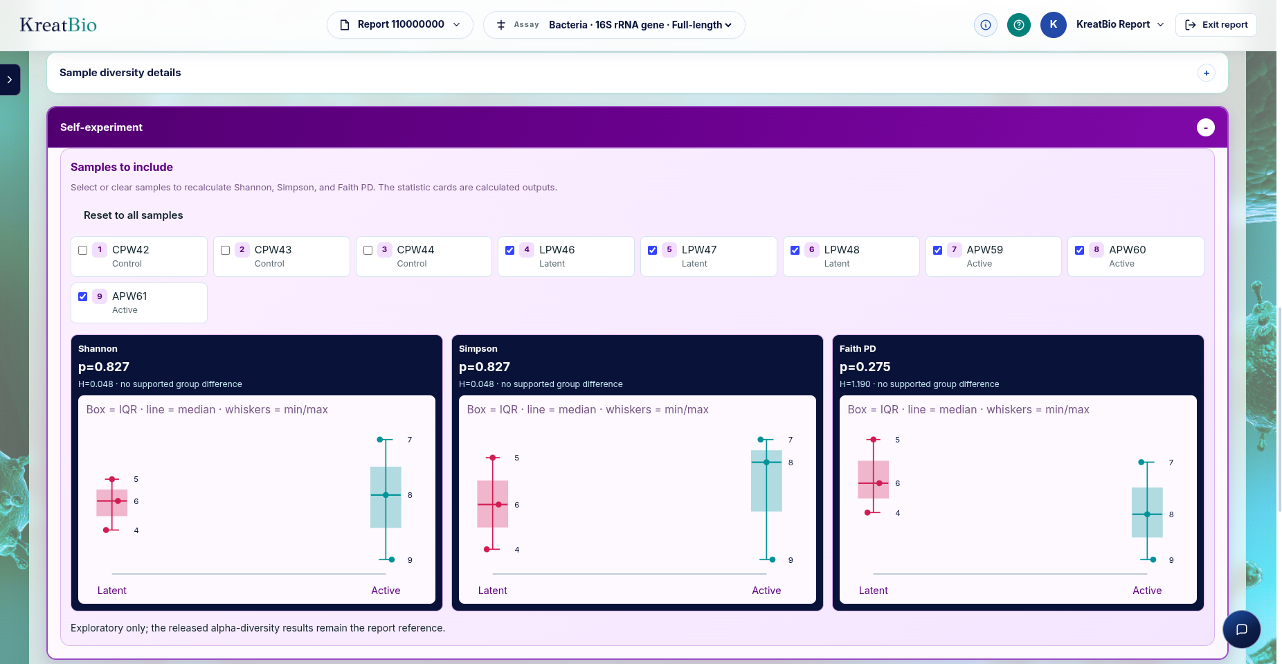 KreatBio sequencing insights portal diversity analysis comparing two sample groups